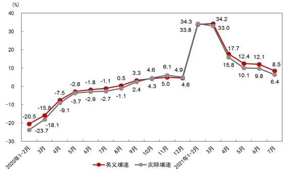 图片来源：国家统计局网站。