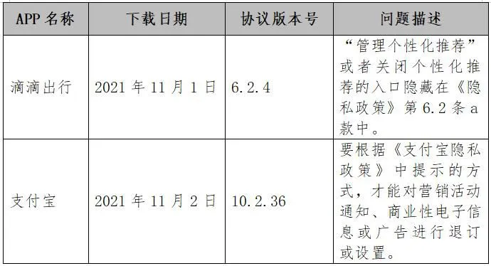 截图自中消协报告。