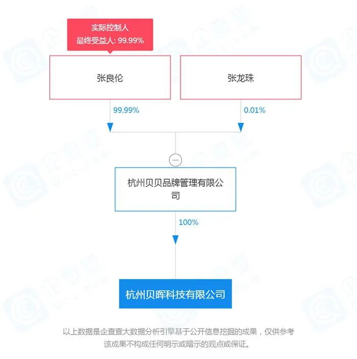 希美股权架构。企查查截图