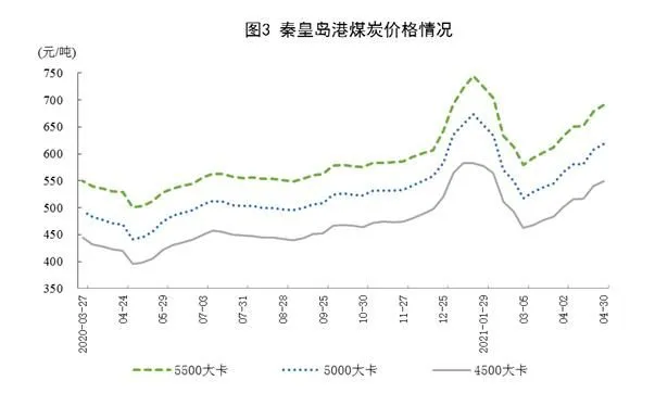 图片来源：国家统计局