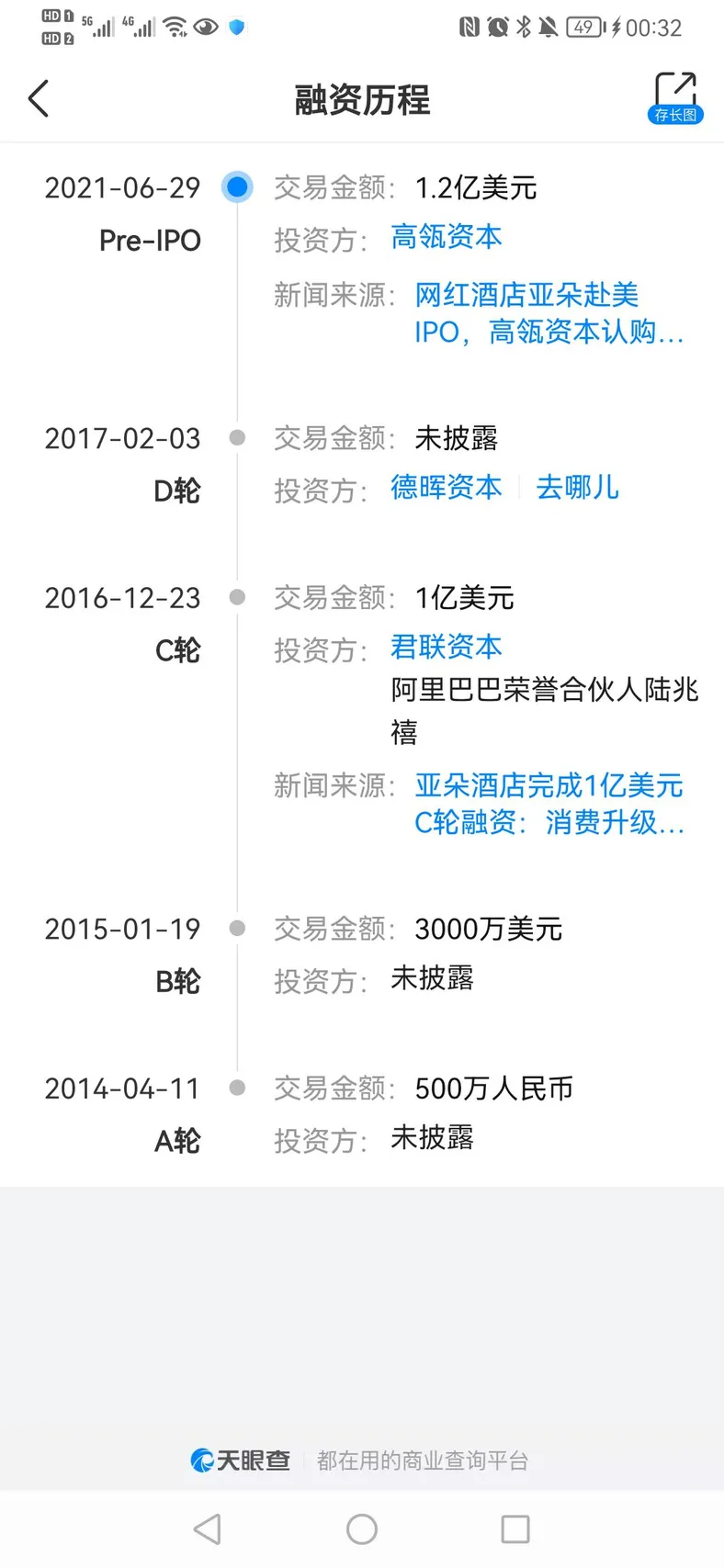 亚朵集团融资历程。