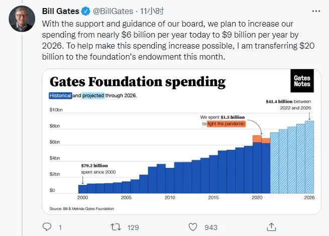 截图自比尔·盖茨推特文章