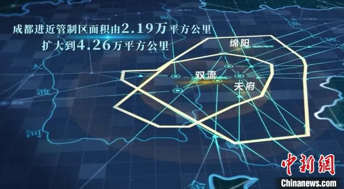 此次空域调整后，成都进近管制区面积由2.19万平方公里扩大到4.26万平方公里。(西南空管局 供图)