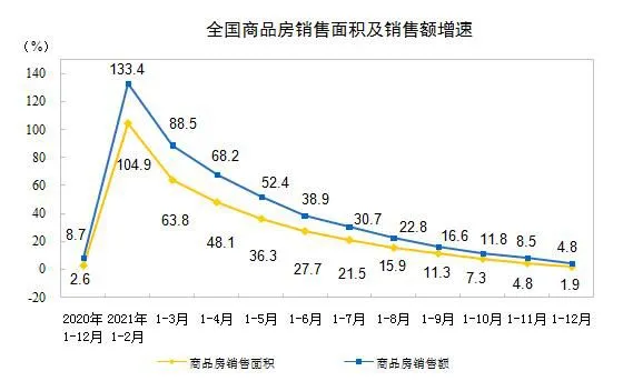 截图来源：国家统计局官网