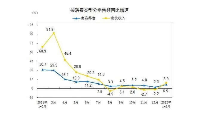 数据来源：国家统计局。