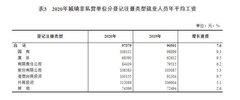 来源：国家统计局网站