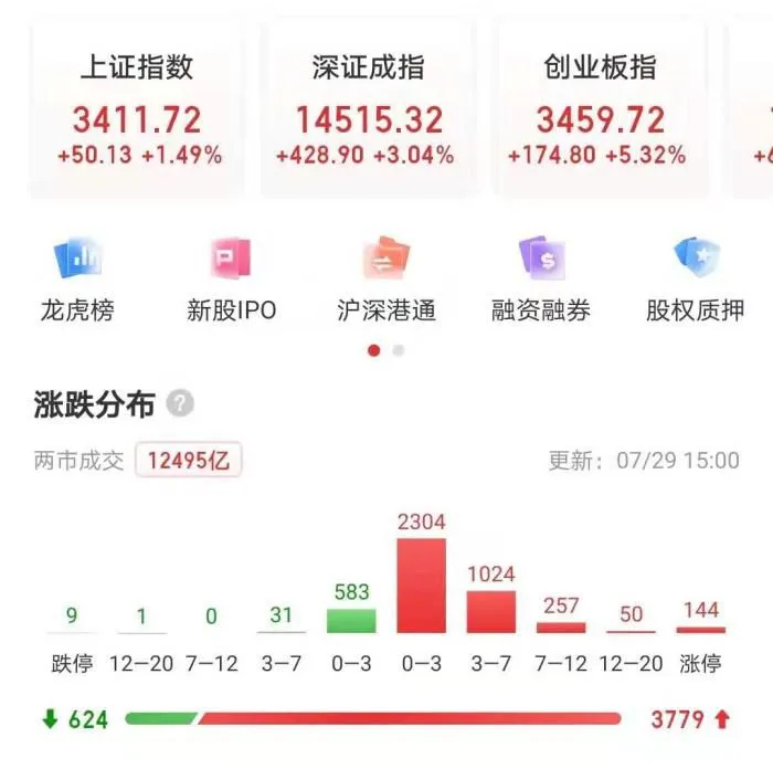 A股三大股指收盘表现。