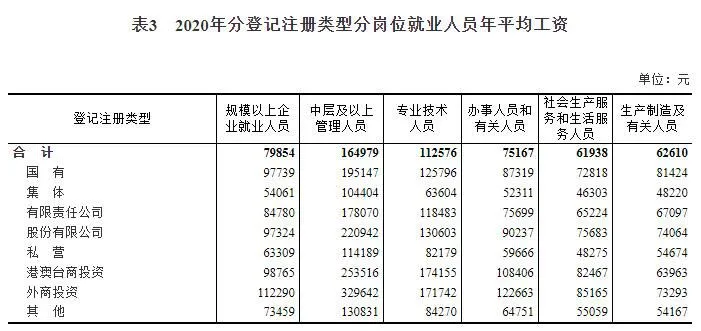 来源：国家统计局网站