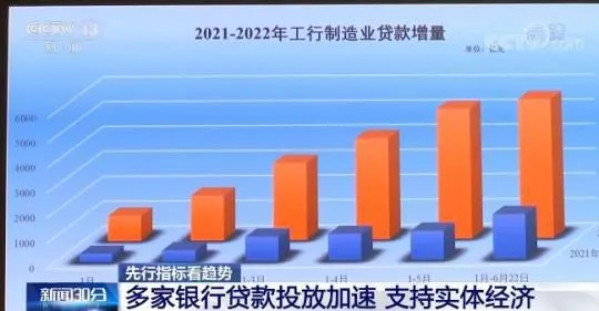 多家银行贷款投放加速 支持实体经济
