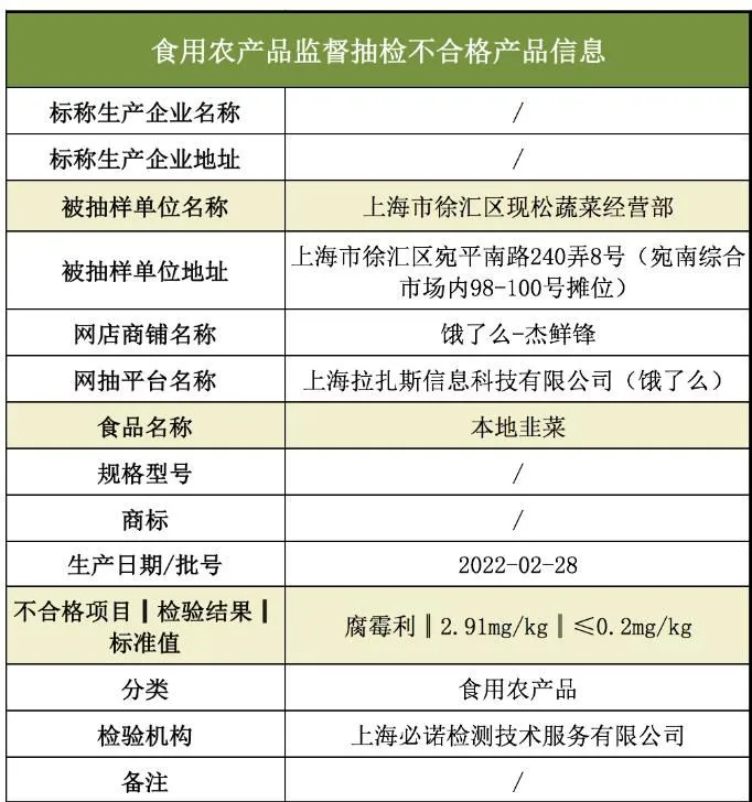 “上海市场监管”微信公众号信息截图。