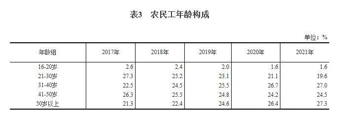 图自国家统计局网站
