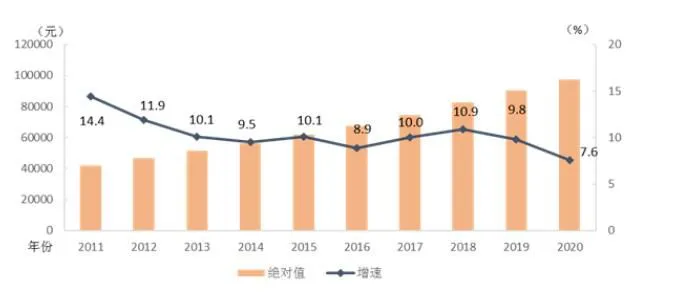 来源：国家统计局网站