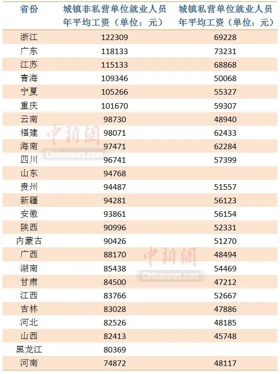 中新财经 李金磊 制图