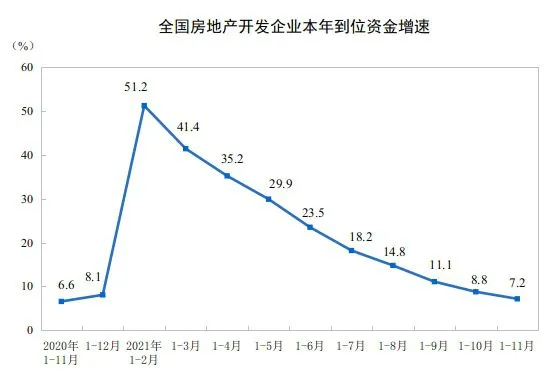 图片来源：国家统计局网站。