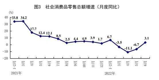 来自国家统计局网站