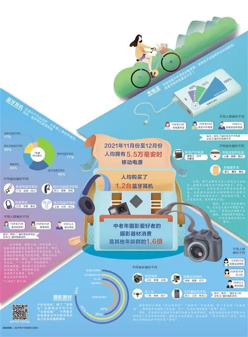 数据来源 京东消费及产业发展研究院