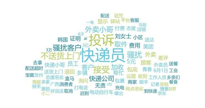 快递、外卖配送类负面信息词云图。 来自中消协