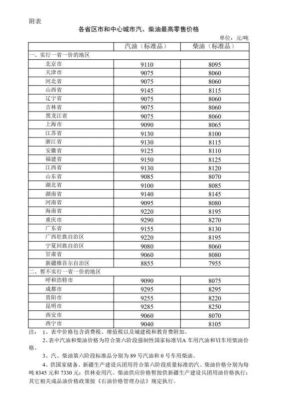 图片来源：国家发改委网站