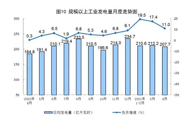 图片来源：国家统计局