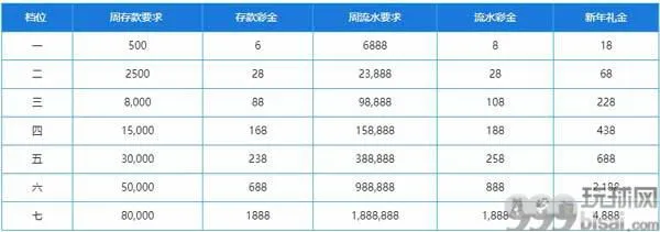 乐天堂：2021新年特惠 送送送