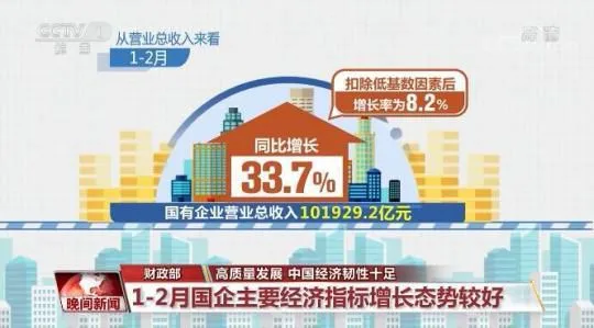 高质量发展 中国经济韧性十足