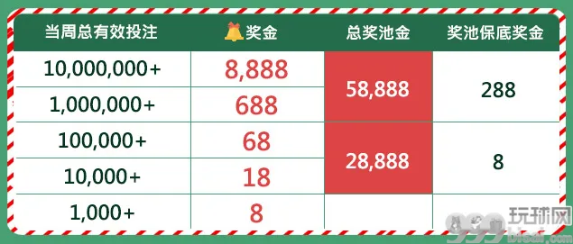 E世博双诞大舞厅~ 欢庆视讯礼享限定
