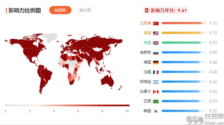 入圈必看——全球排名前五的区块链交易所注册地、牌照解析   