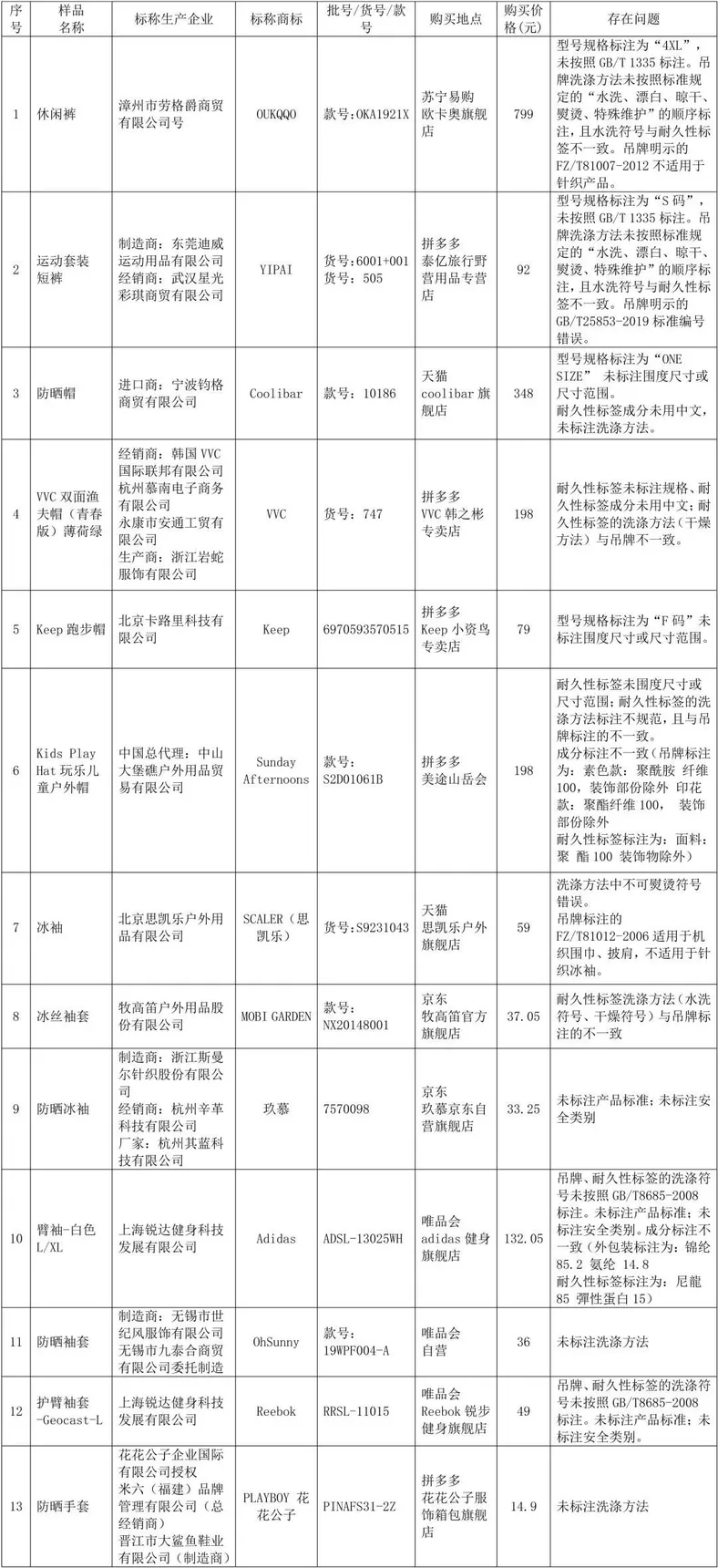 图片来自北京市消协。