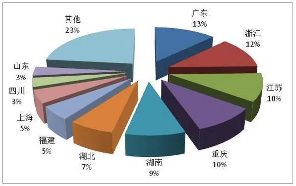 图1：第一季度国内旅游组织人次排名前十位的地区 图片来源：文化和旅游部网站