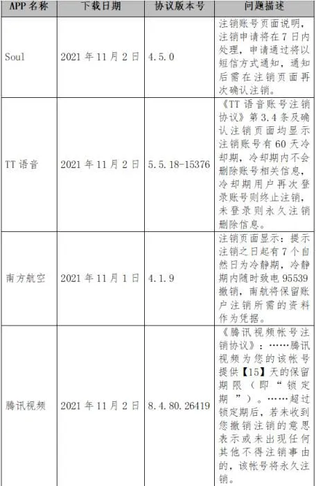 截图自中消协报告。