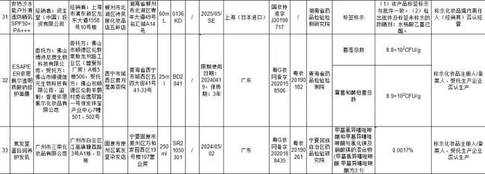 截图自50批次不符合规定化妆品信息附件。