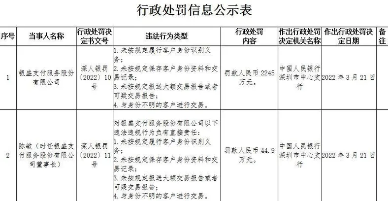 截图自央行网站