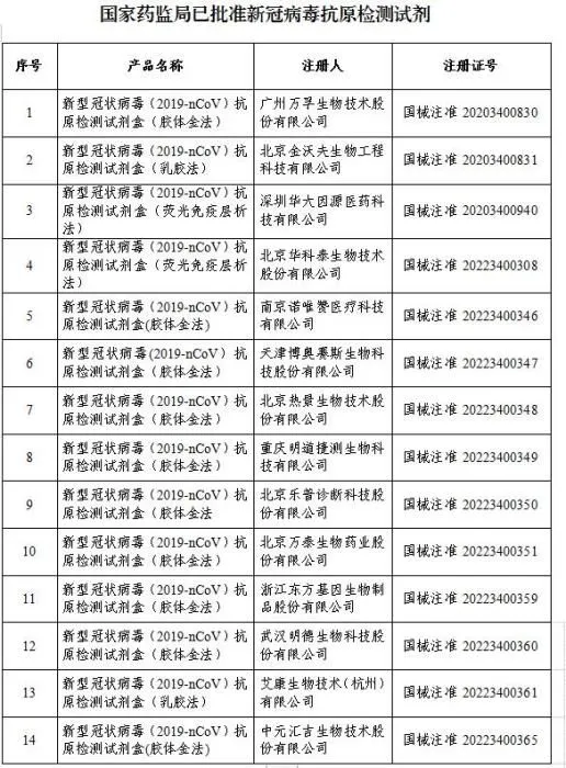国家药监局已批准的新冠病毒抗原检测试剂列表截图。