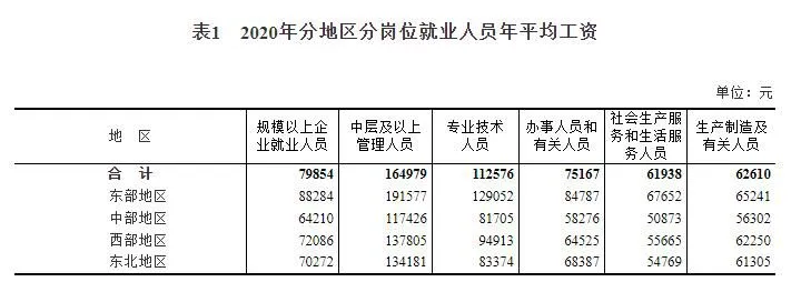 来源：国家统计局网站