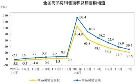 图片来源：国家统计局网站。