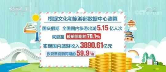 【盘点国庆假期】人们出游热情被充分点燃 旅游玩出新花样