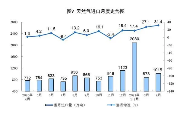 图片来源：国家统计局