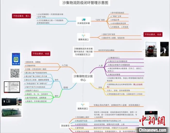 闭环管理，安全有序。　顾士刚 摄