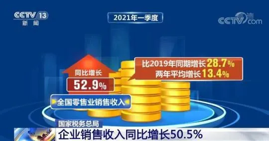 “十四五”稳健开局 一季度经济数据显示我国经济稳中向好态势延续