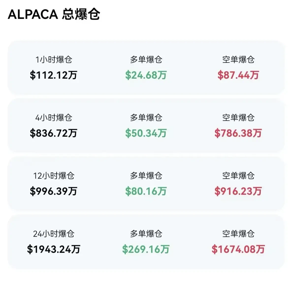 退市消息后爆拉10倍，揭开ALPACA背后的“轧空剧本”