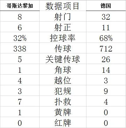 技术统计