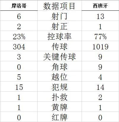 技术统计