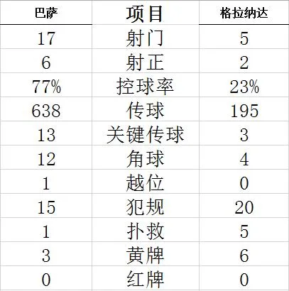 技术统计