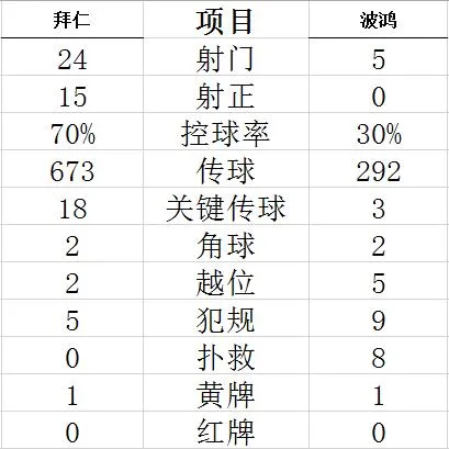 技术统计