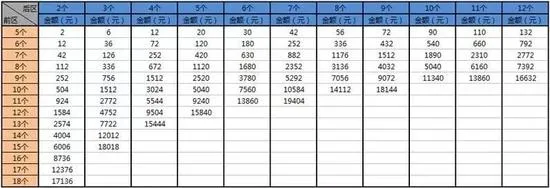 揭秘! 5牛人中1619注奖金超4444万 秘诀如此简单