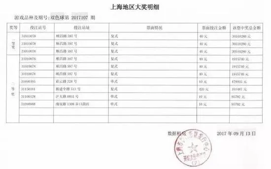 一人中555注奖金523万 网友:关键时候清一下奖池