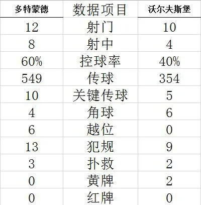 技术统计