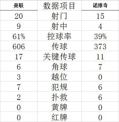技术统计
