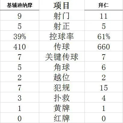 技术统计