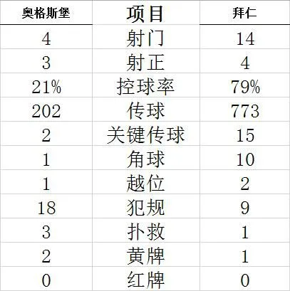 技术统计